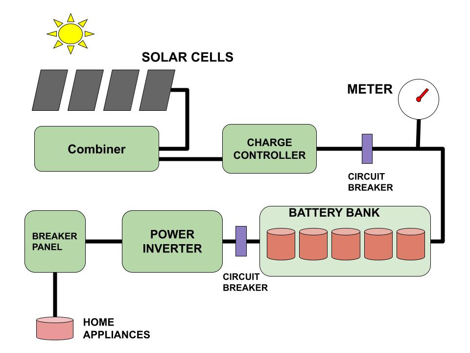 Solar system schematic